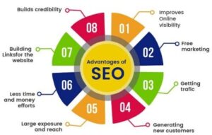 Read more about the article Why Need Search Engine Optimization to Improve Web Ranking Now in 2024