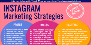 Read more about the article How Instagram Marketing Strategy Easily Increase Online Business in 2022?