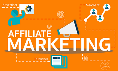 About Affiliate Marketing