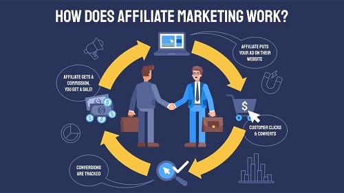 Best Affiliate Marketing Websites