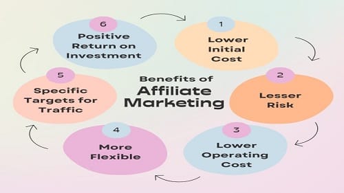 Best Affiliate Marketing Websites
