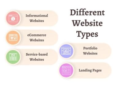 Affordable Website Development Services