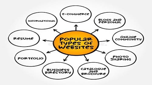 What is website