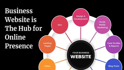 Best Online Business